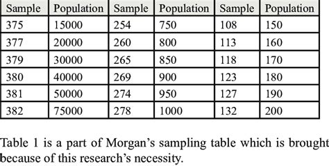 morgans sampling table  table