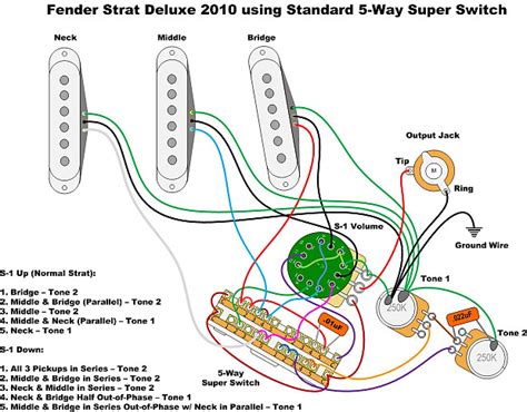 fender american deluxe style wiring harness    reverb