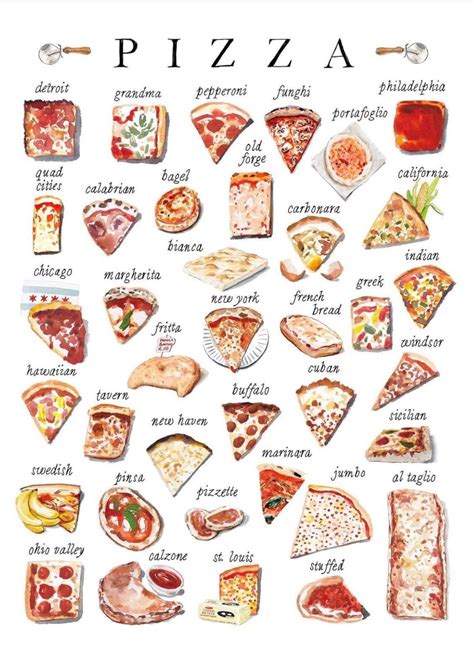 pizza types guide rcoolguides