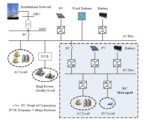 typical structure   hybrid acdc microgrid electrical az