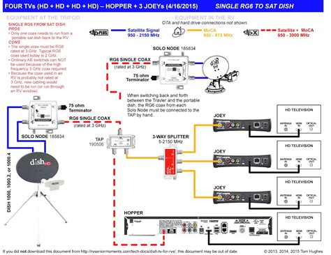 dish network satellite wiring diagram cadicians blog
