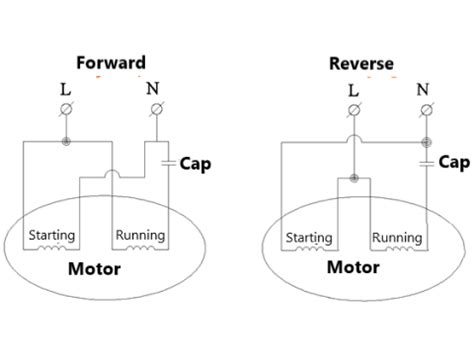 reverse    single phase motor webmotororg
