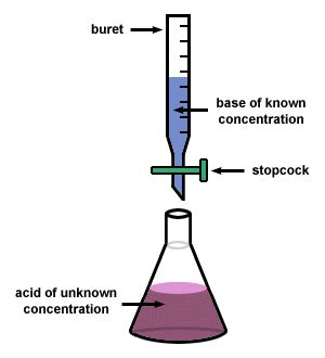 sparknotes titrations acid base titrations