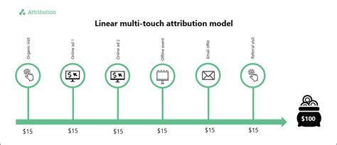 multi touch attribution    choose   model