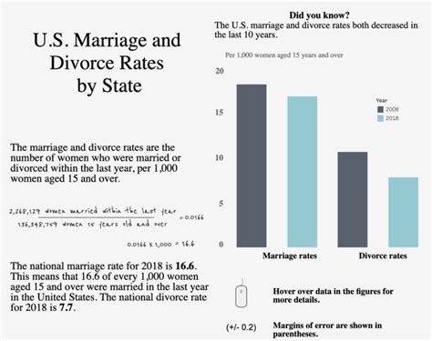 us marriage and divorce rates both declining the big picture