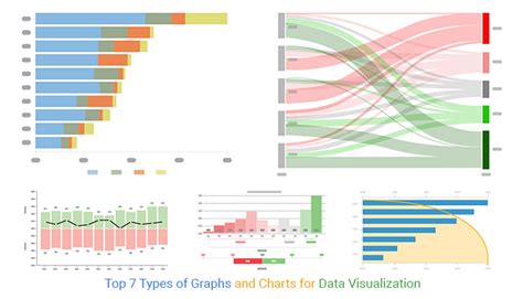 top  types  graphs  charts  data visualization