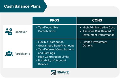 cash balance plan definition   works pros cons