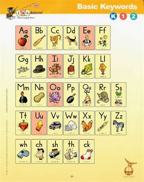 fundations chart fundations fundations kindergarten sight words