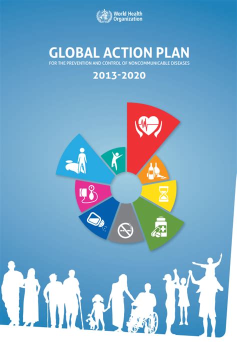 global action plan   prevention  control  ncds   ac
