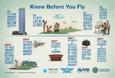 fly drones  safe  compliant