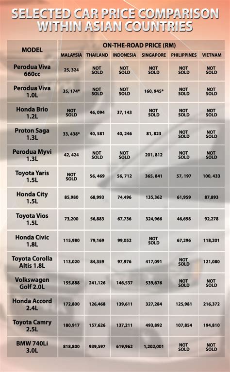 cars international malaysia price oswaldo  baldwin