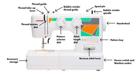 replacement parts janome sewing machine reviewmotorsco