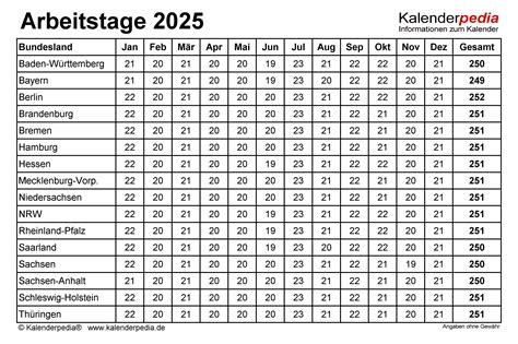 anzahl arbeitstage   deutschland nach bundesland und monat