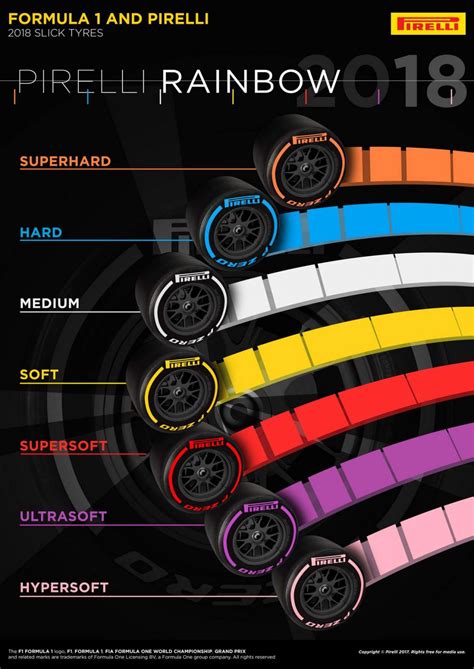 pirelli add pink  orange   rainbow   tyres grand prix