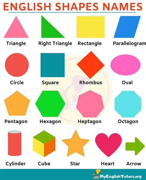 shapes names learn  types  shapes  english  english