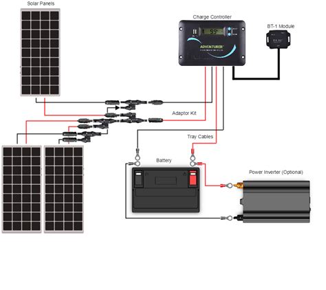 rv solar panels installation  watt solar panel kit install  rv