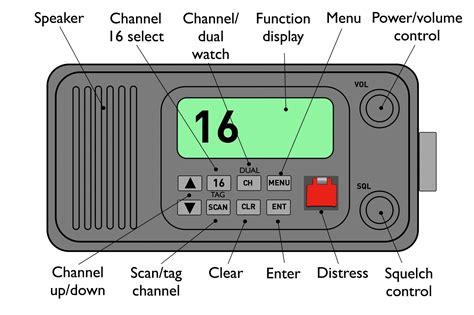 vhf dsc radio