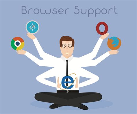 website browsers  important   business autoshop solutions