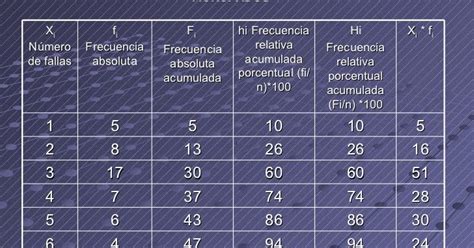 Distribución De Frecuencias Para Datos No Agrupados Nicoll MartÍnez