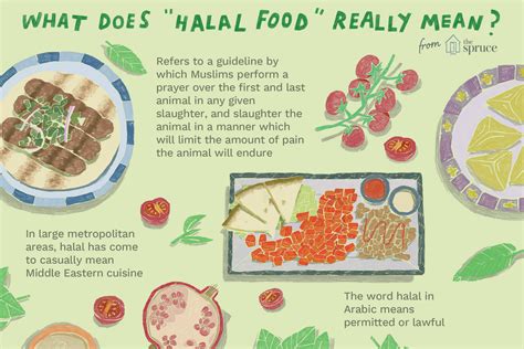 introduction  halal foods  ingredients