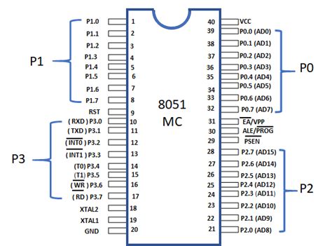 microcontroller pin diagram  pin description quick learn