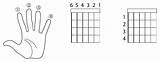 Fingers Strings Frets Guitar Lessons Numbering Finger Beginner Know Beginners sketch template