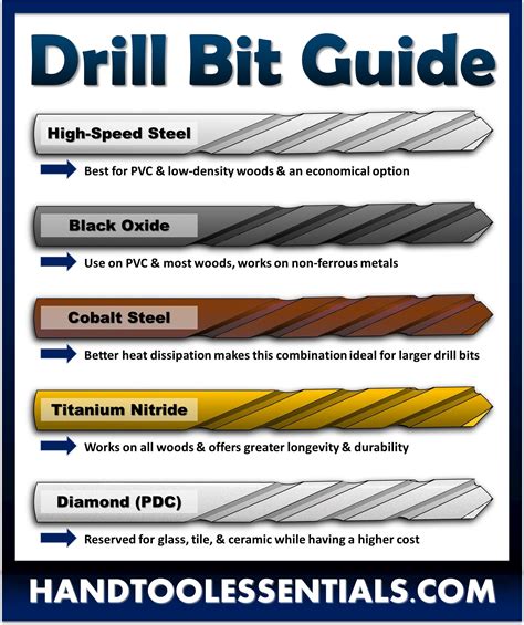 drill bit guide  types chart hand tool essentials