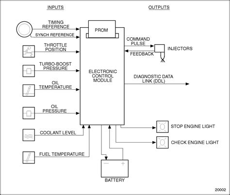 ddec  ecm wiring diagram wiring diagram pictures