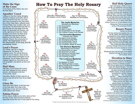 printable rosary prayers