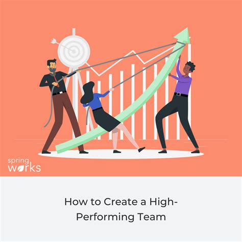 characteristics  high performing teams springworks blog