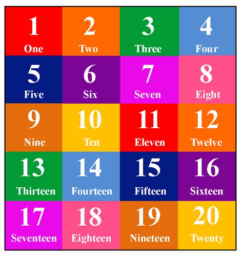 number chart definitions facts  solved examples cuemath