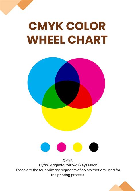 cmyk color wheel chart  illustrator   templatenet