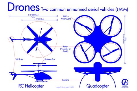 drone infographics unmanned aerial vehicle drone infographic