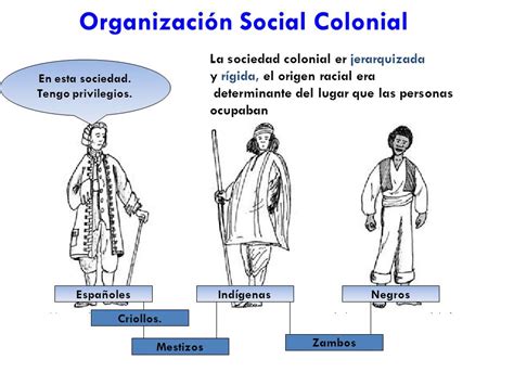 Cuadros Sinópticos Y Comparativos De Escala Social En La época Colonial