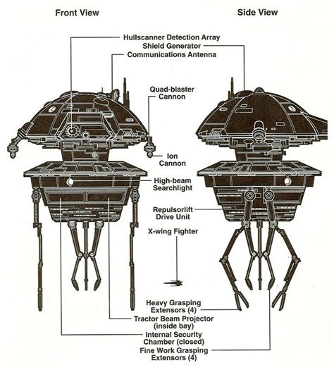 diagram shows  parts   star trek vehicle