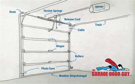 garage door parts diagram