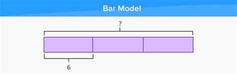 bar model definition facts