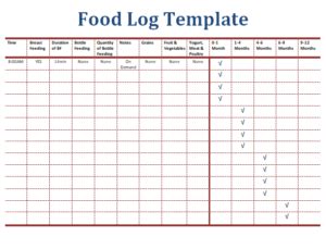 food log templates  word templates