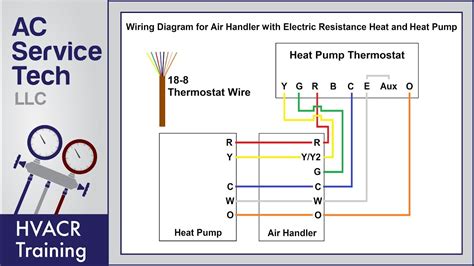 thermostat wiring diagram  goodman heat pump