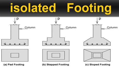 isolated footing types  isolated footing youtube