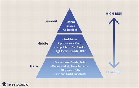 definicao da piramide de investimento economia  negocios