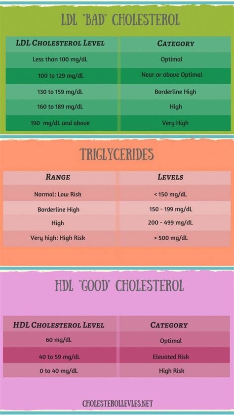 good cholesterol numbers cholesterollevels