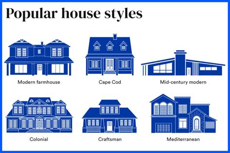 popular house styles bankrate