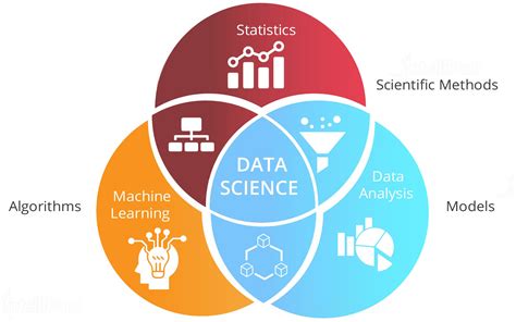 future  data science   icert global