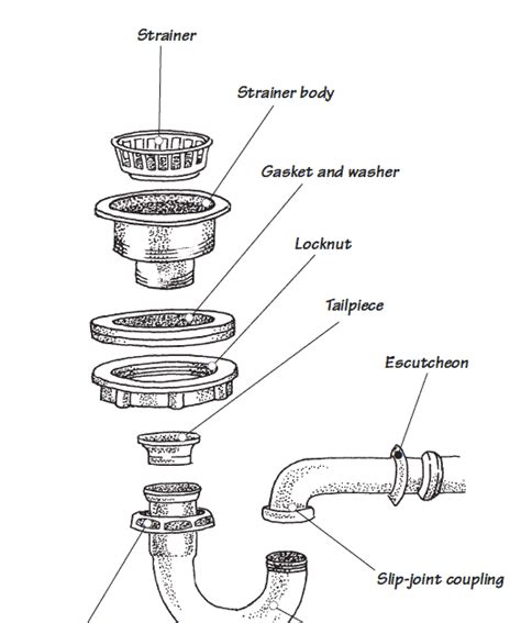 kitchen sink plumbing diagram plumbing  kitchen sink diagram  dishwasher