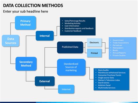 data collection methods powerpoint template