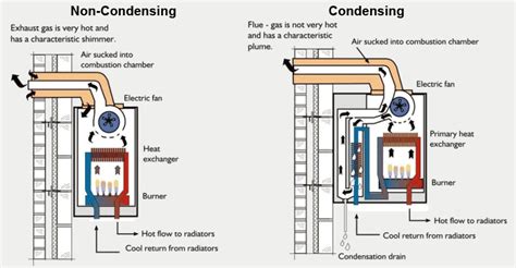 condensing   condensing tankless water heaters water heater hub