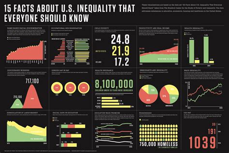 infographic   day  facts  americas income inequality