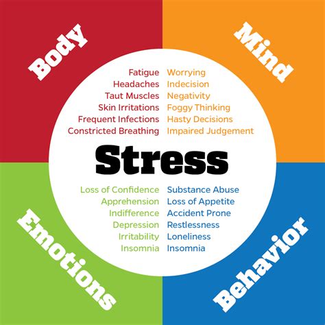 chronically stressed     steps uf counseling