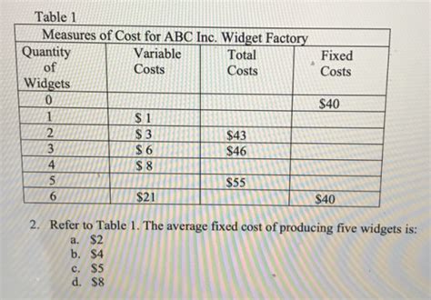 table  measures  cost  abc  widget factory quantity variable total costs costs fixed